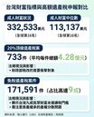 注意10月遺贈三大變革　兩策略兼具節稅防產權破碎