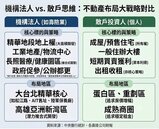 1.7兆資金瘋地上權！　看懂壽險大鱷置產新邏輯