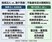 1.7兆資金瘋地上權！　看懂壽險大鱷置產新邏輯