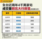 豪宅只看外觀？　高資產族挑房指南公開