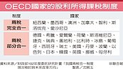 兩稅合一制　回不去了