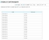 英脫歐變數　台幣午盤今年最大貶幅