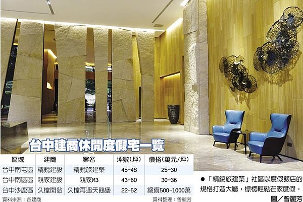 「精銳旅建築」社區以度假飯店的規格打造大廳,標榜輕鬆在家度假。圖/曾麗芳