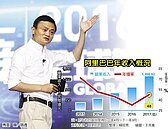 馬雲：假貨比真貨更好