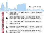 避免重複課稅　5建言導正扭曲房屋稅制