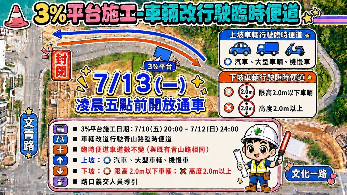 施工期間車輛改行駛臨時便道。圖/桃園市工務局提供