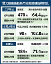 一橋之隔房價腰斬　用新北價換北市通勤圈