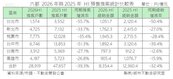六都預售推案急凍　建商：下半年進入「去化優先」時代