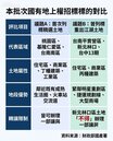 14宗國有地上權開標！　34億底價背後商機龐大