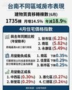 台南捷運增買氣？數字反呈買方選擇權大增