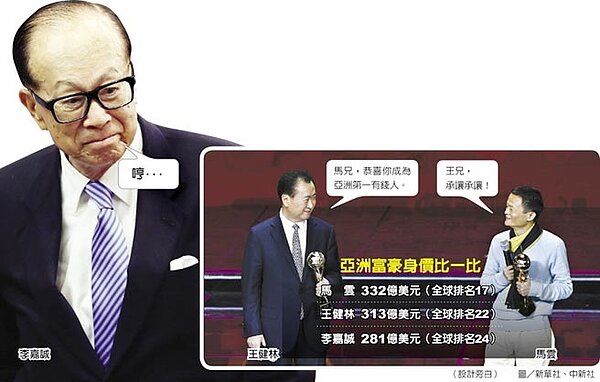 亞洲富豪身價比一比