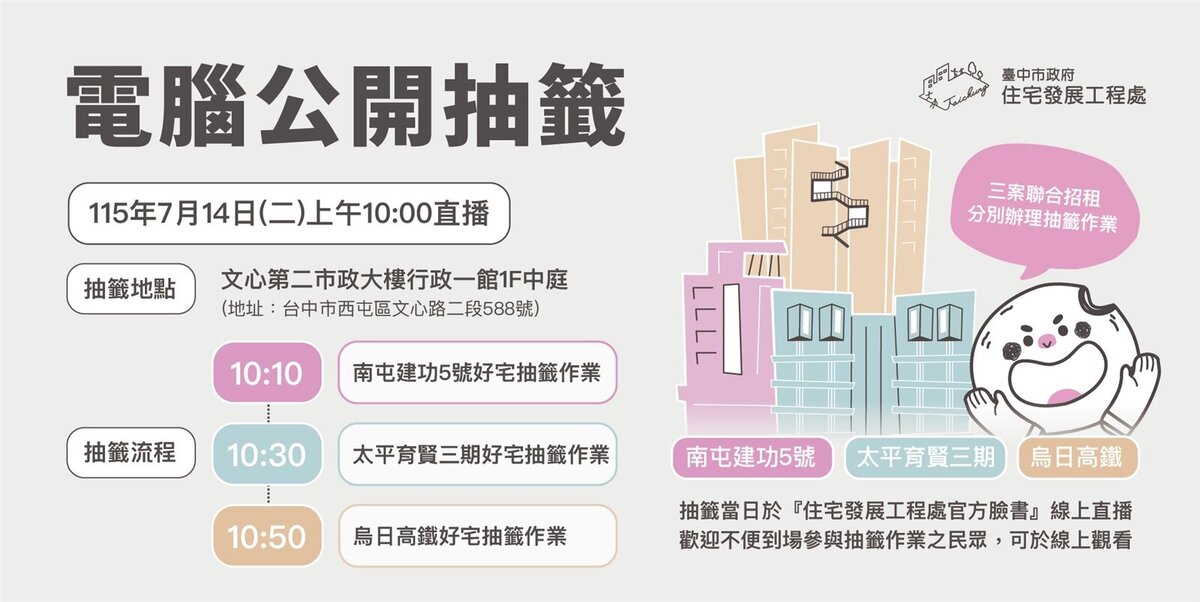 台中3處社會住宅聯合抽籤說明。圖/台中市住宅處提供