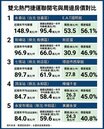 買聯開宅得多花千萬？　盤點雙北五大高貴聯開宅