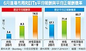 6月布局REITs　正報酬機率高