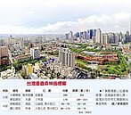 垂直森林綠建築　超吸睛