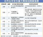 政策不連續性　是BOT最大潛在風險