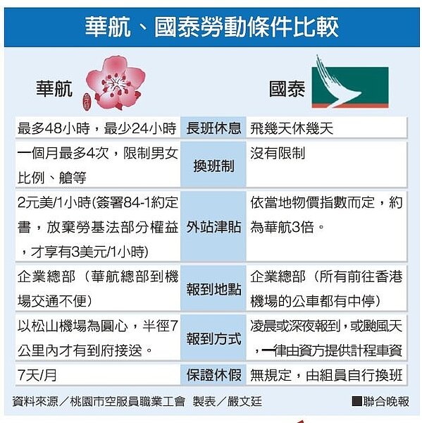 華航空服員飛行條件變差,引發空服員罷工