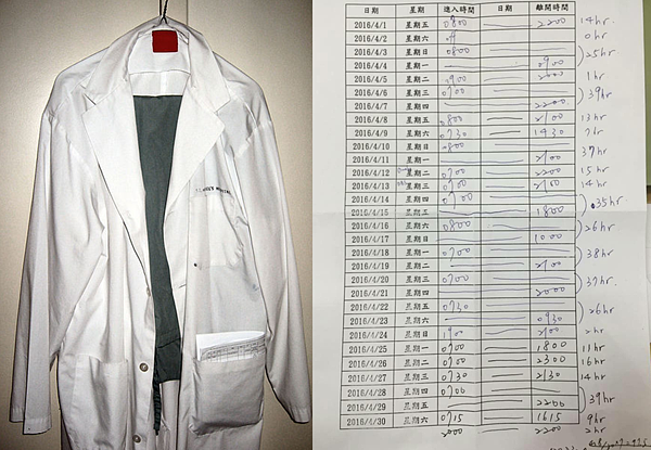 醫生班表超血汗,每月工時420小時還要「24小時on call」。(翻攝自維基百科、臉書)