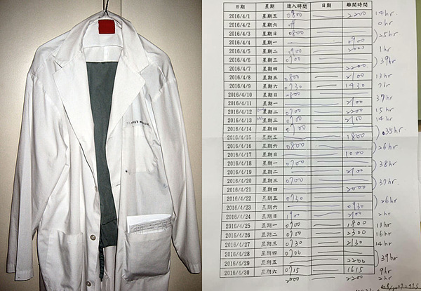 醫生班表超血汗，每月工時420小時還要「24小時on call」。（翻攝自維基百科、臉書）