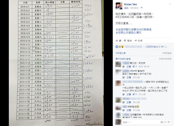 網友上傳一張住院醫生的值班表,比鐵人還誇張。(翻攝自臉書)