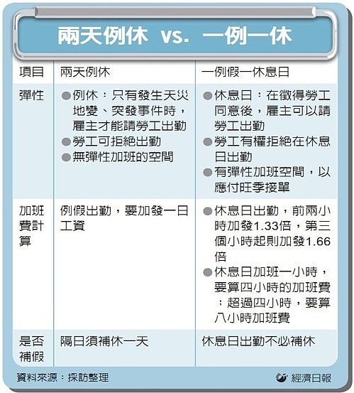 例假日 休息日到底差在哪 好房網news