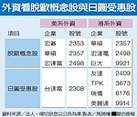 避！脫歐受害股　宏碁、華碩、宏達電、巨大入列