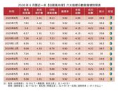 上半年新案市場劃下不完美句點　6月供給暴跌