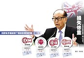英脫歐重擊港股　李嘉誠2天蒸發714億港元