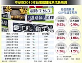 勞資糾紛難喬　今年GDP恐難看