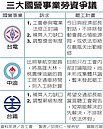 台電罷工蠢動　今會經長提3訴求
