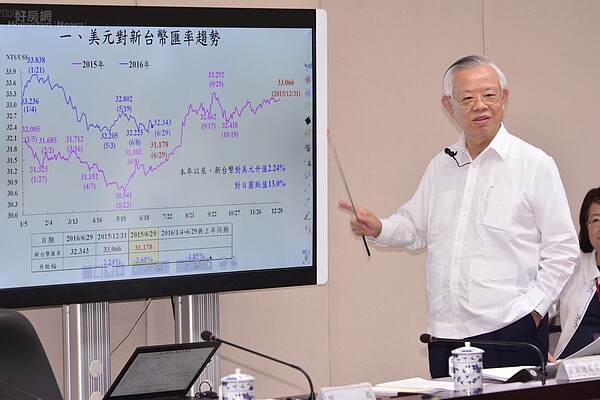 中央銀行23日將舉行第1季理監事會，市場預期政策利率連續3季不調整機率高。(圖／好房資料中心)