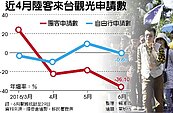 陸6月團客自由行觀光申請　雙降