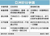 亞洲矽谷炒地皮？　陳添枝駁斥