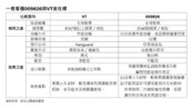 「台版VT」掀話題　009826開募前受投資社群關注