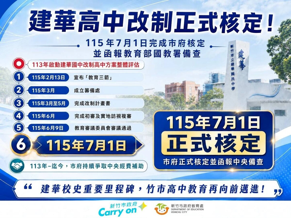 建華高中改制正式核定。圖/新竹市教育處提供
