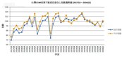 央行不加嚴、油價回落雙利多　商辦投資樂觀
