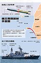 海軍誤射雄風飛彈　澎湖海域擊中漁船1死3傷