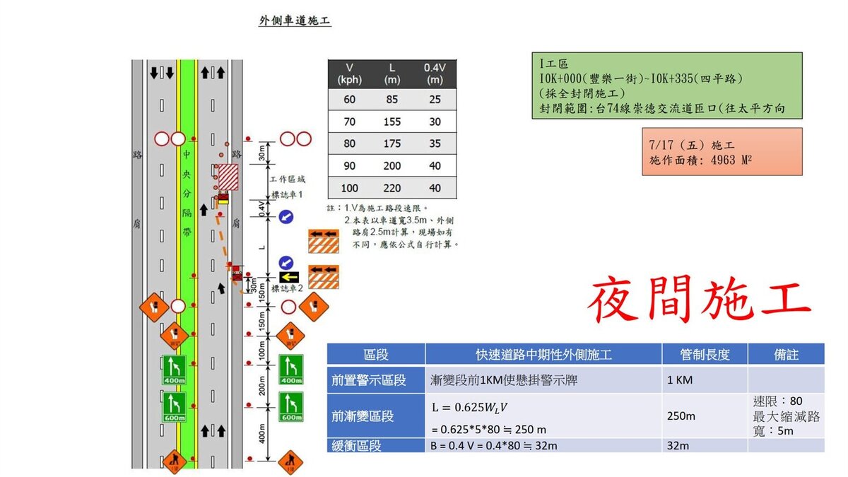 環中路施工期間將配合封閉台74線崇德交流道往太平方向下交流道出口匝道。圖／台中市政府建設局提供