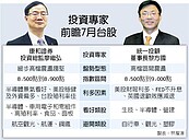 台股　7月續演攻堅行情