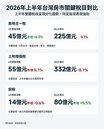 房地合一稅連14黑終止　下半年關鍵得看四大因素