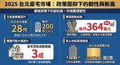 豪宅市場換了一種玩法　小坪數撐起每坪200萬元交易