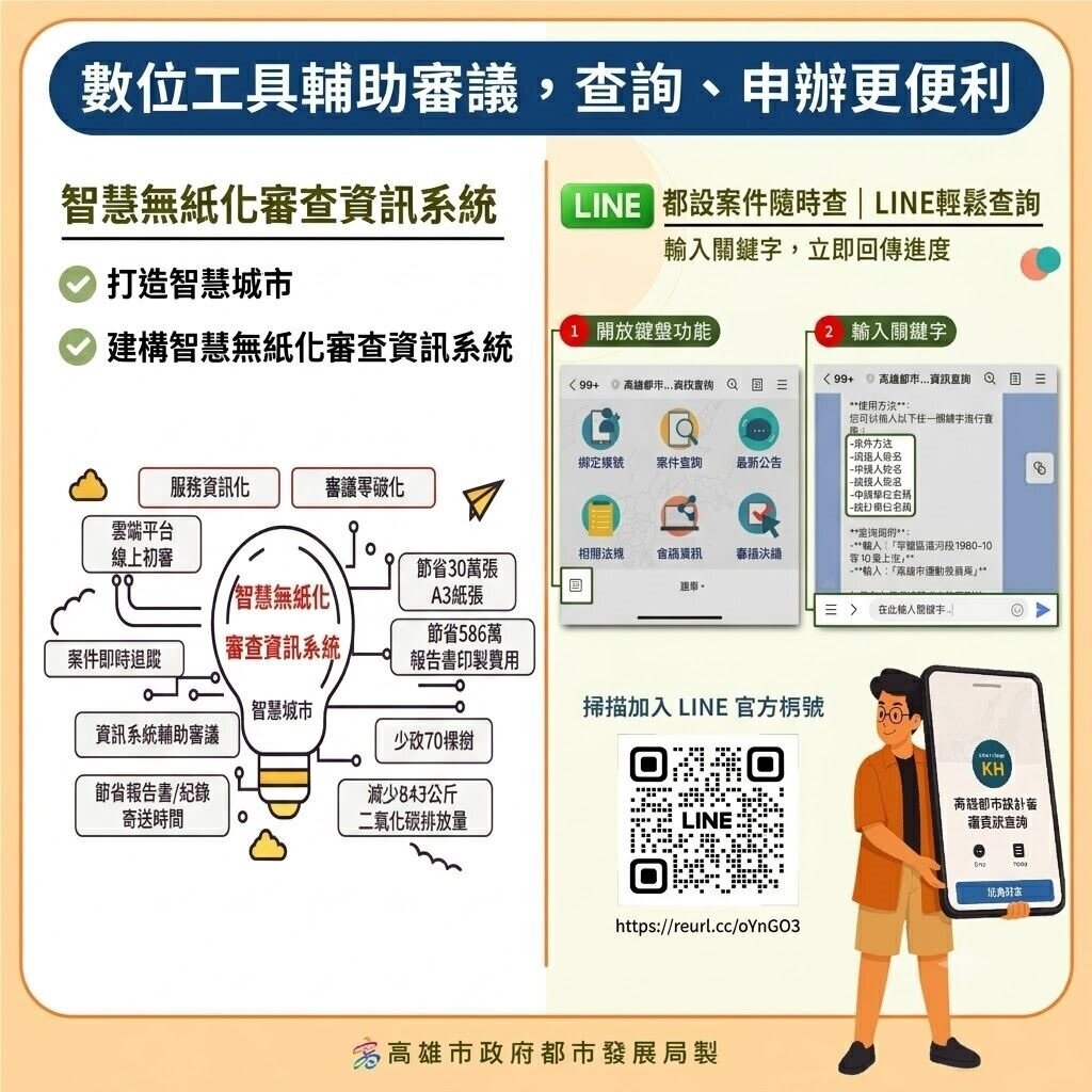 數位工具輔助審議，查詢、申辦更便利。圖／高雄市都發局提供