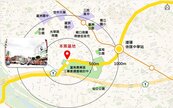 6字頭超穩？外溢效應+房價凹陷優勢　「1捷運開發案」掀關注