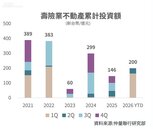百億級交易帶動　壽險資金回流商辦