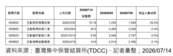 受益人逆勢增近三成　這檔主動式投等債ETF成青睞標的