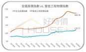成本是建商漲價藉口？房價14年飆111％、營建成本僅增4成
