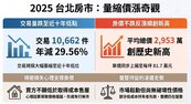 量縮3成、房價為何不跌？專家揭賣方「不願認賠」心理