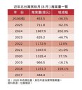 房市太歲年又遇鬼月　北台灣推案量生人迴避