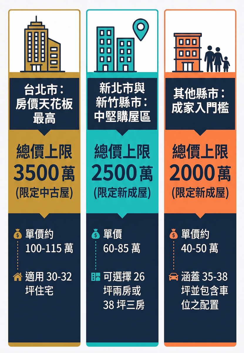 青安3.0可買單價與產品一覽。圖/資料來源:賺壹兆;AI製作