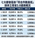 按成交件數挑房　解密青安3.0安全牌地圖